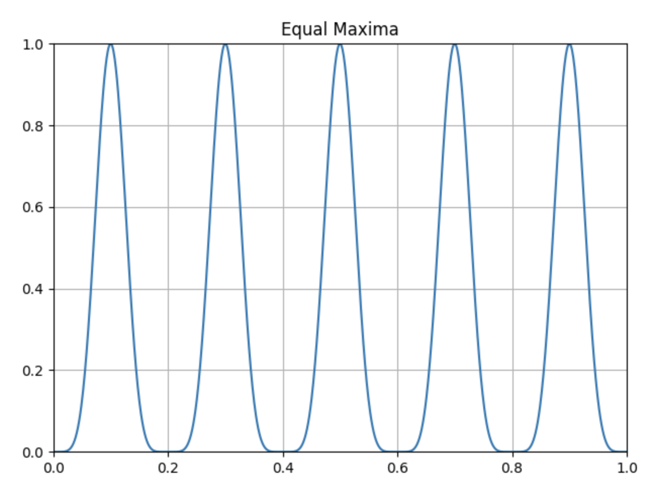 CEC2013-benchmark基准测试函数及代码_cec2013测试函数-CSDN博客