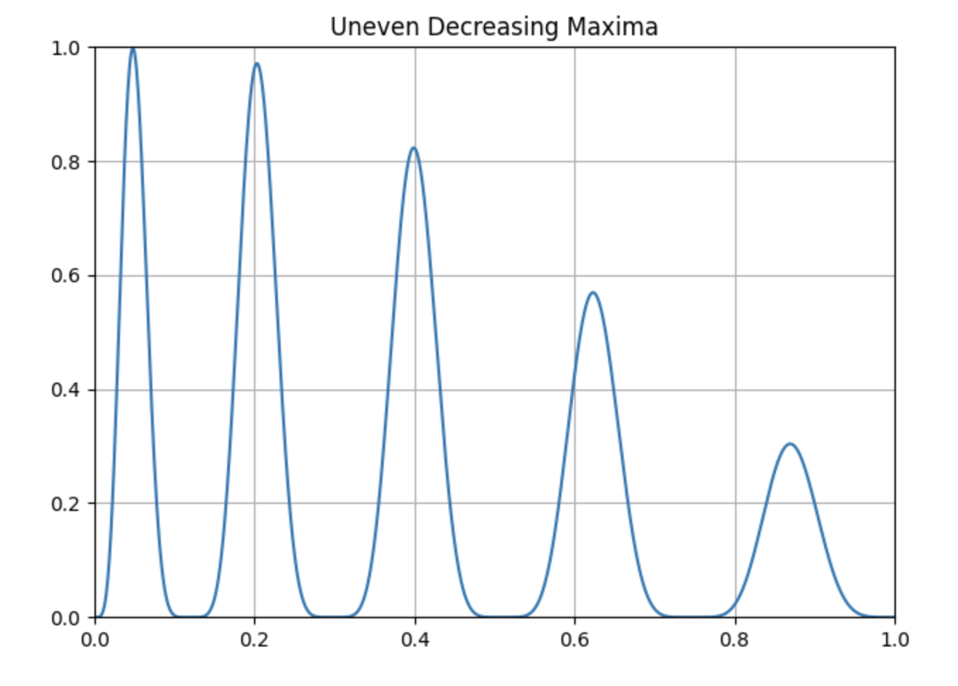 CEC2013-benchmark基准测试函数及代码_cec2013测试函数-CSDN博客