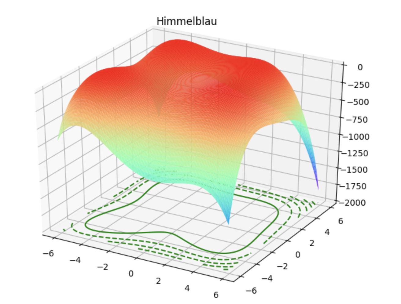 CEC2013-benchmark基准测试函数及代码_cec2013测试函数-CSDN博客