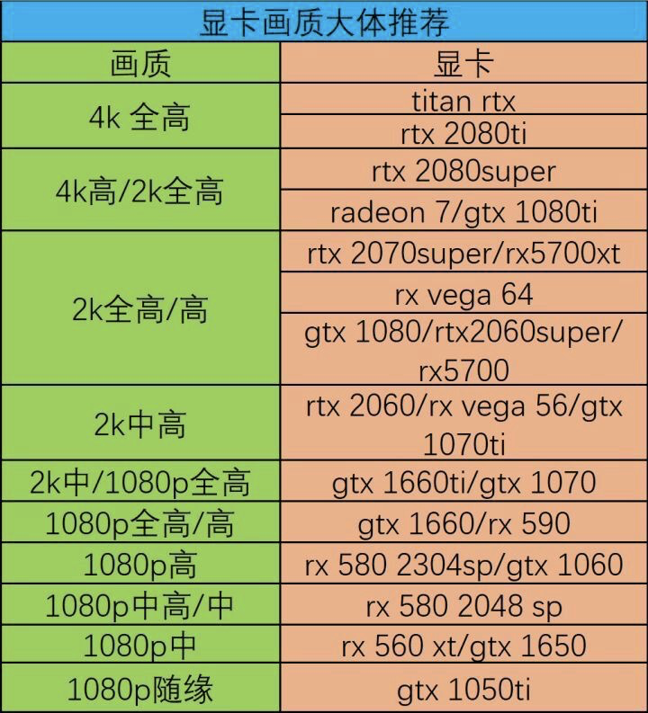 CSU_WF-中南大学网络服务队2020招新培训-硬件知识