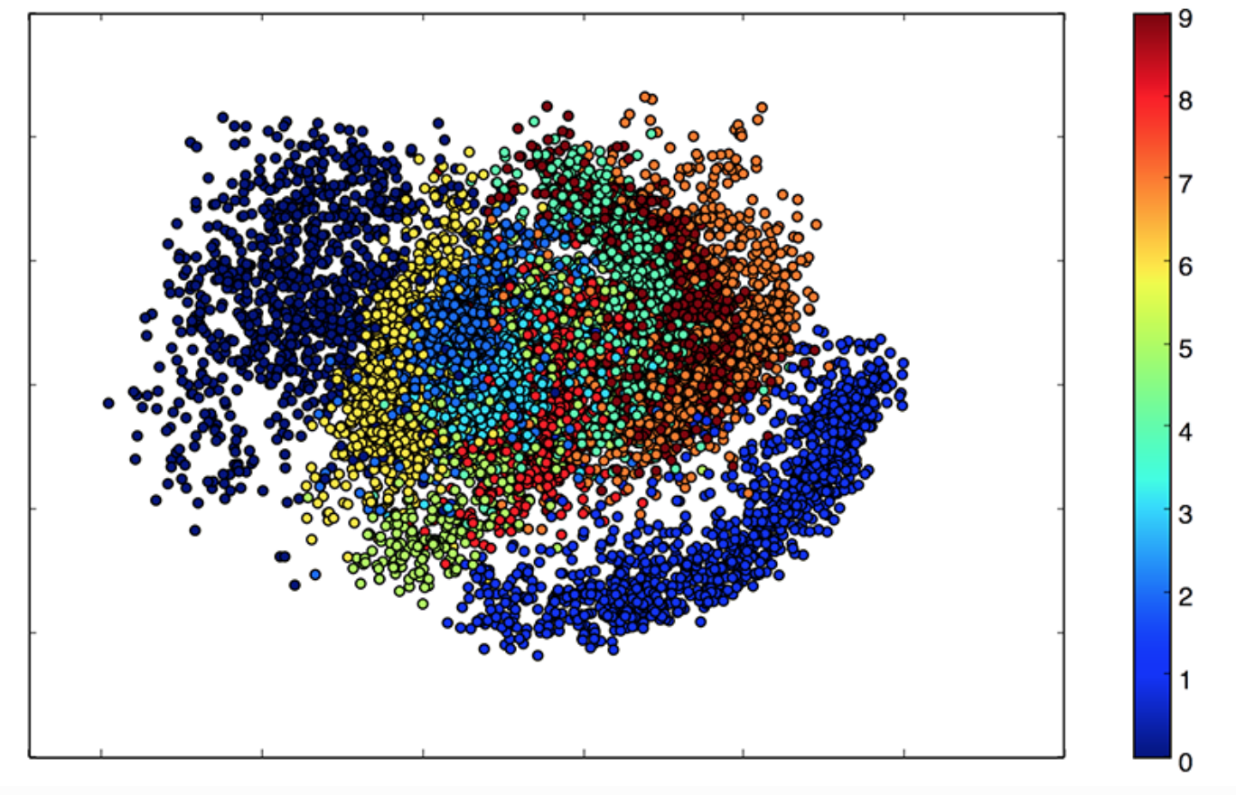 自动编码器_自动编码器的设计-CSDN博客