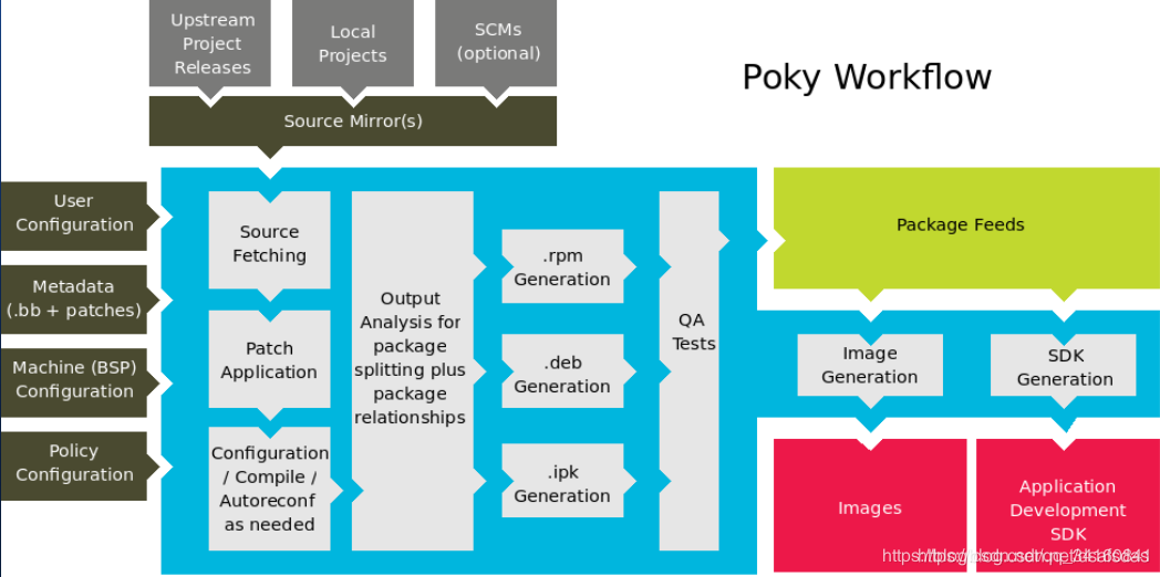Openbmc Software Overview openbmc简介-CSDN博客