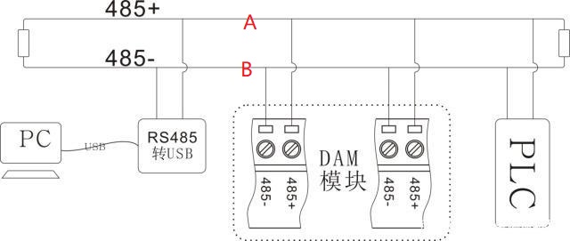 串口通讯知识梳理及在Stm32上的应用（附代码）码工-