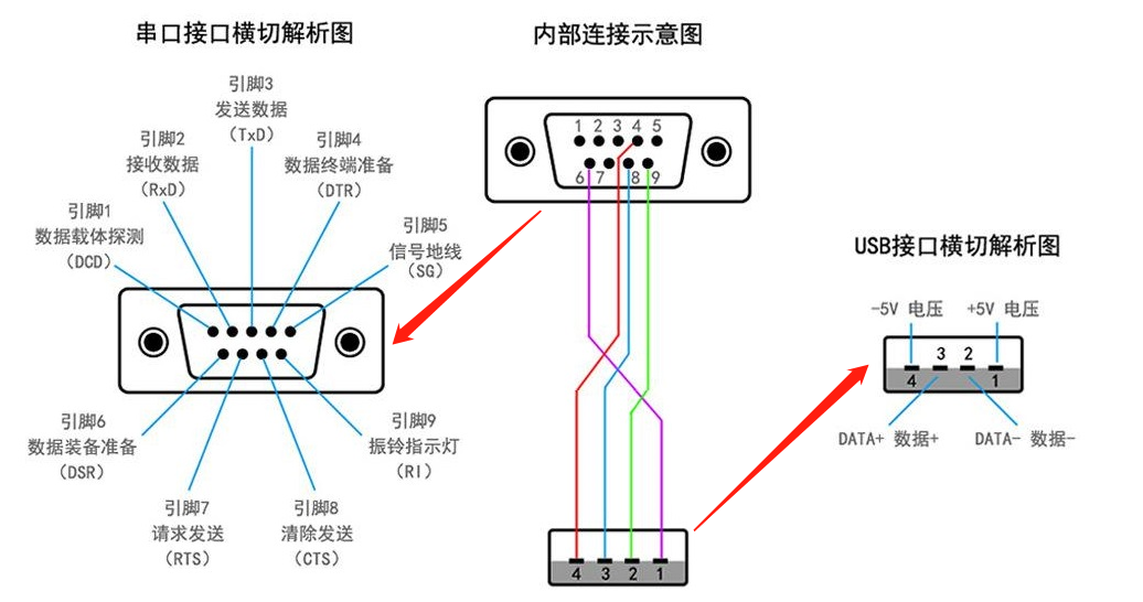 串口通讯知识梳理及在Stm32上的应用（HAL库）码工-