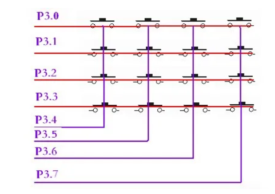 独立按键和矩阵键盘驱动原理