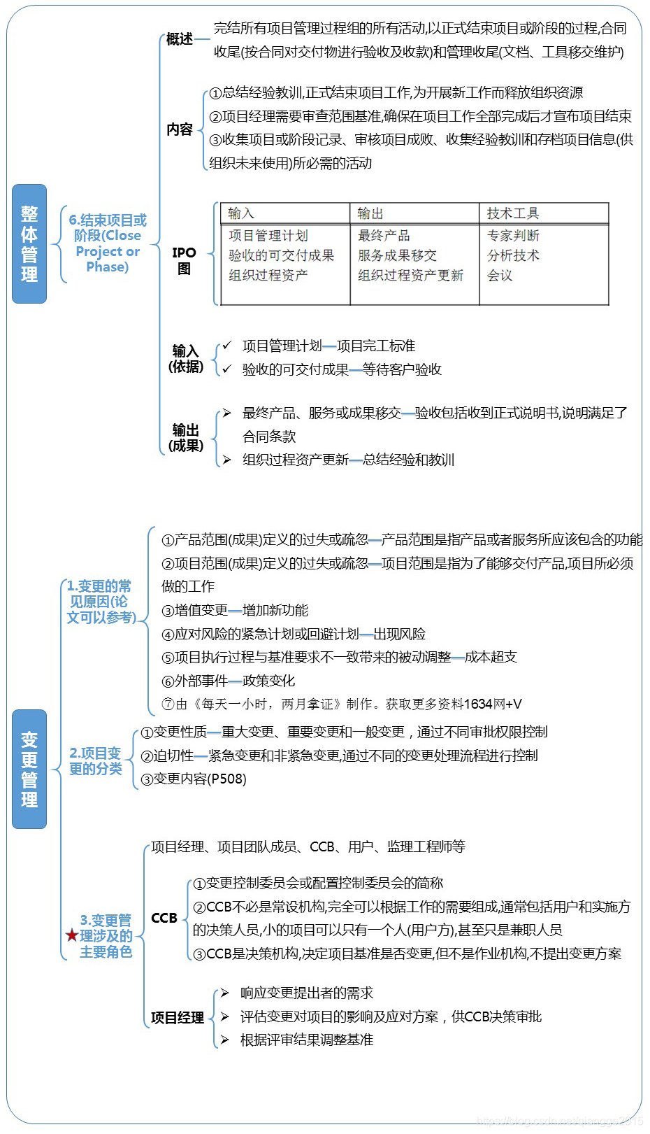 信息系统项目管理师：第4章：项目整体管理与变更管理(3)