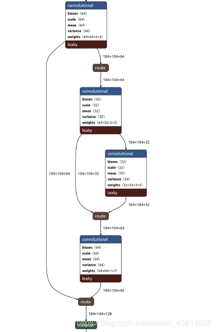 feature map的可视化_vit的feature maps如何可视化-CSDN博客
