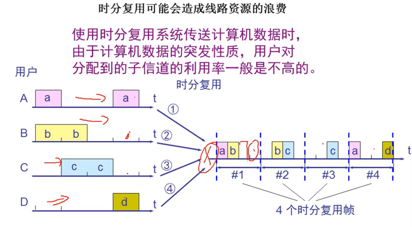 【第二章】物理層 筆記_物理層的電器特徵_倔強的blackatao的博客-csd