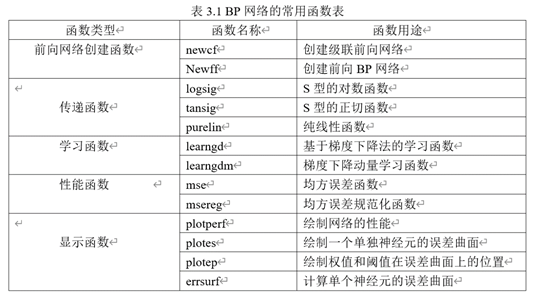 数学建模——BP神经网络学习笔记_bp神经网络单输入单输出-CSDN博客