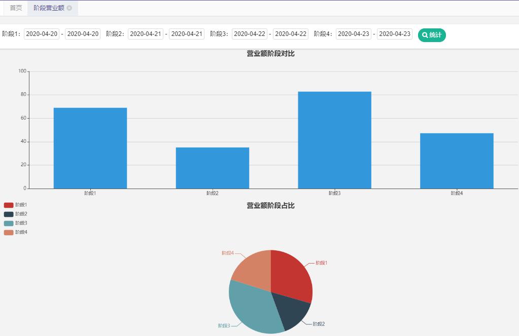 毕设系统之网上订餐管理系统