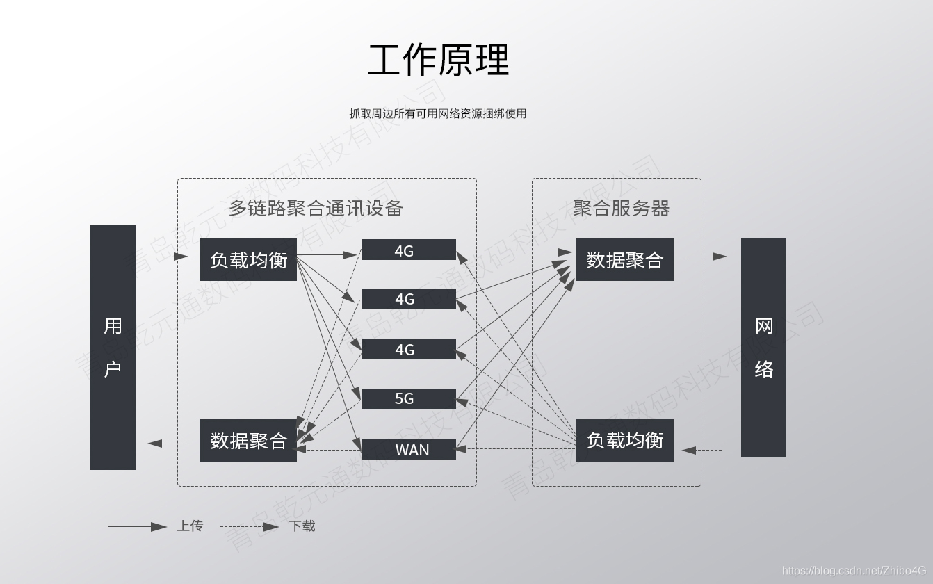 原理图