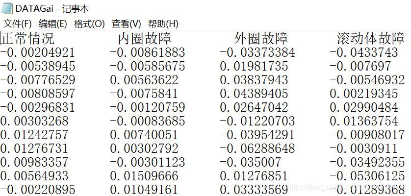 在此列举滚动轴承的信号数据，数据量比较大