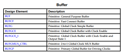 图2 Buffer