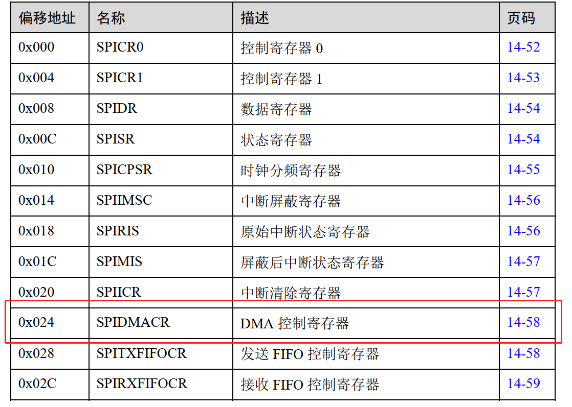 20D添加标准SPI驱动详解 ——（一）