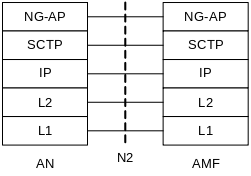 【5G核心网】控制面与用户面协议栈zhonglinzhang-