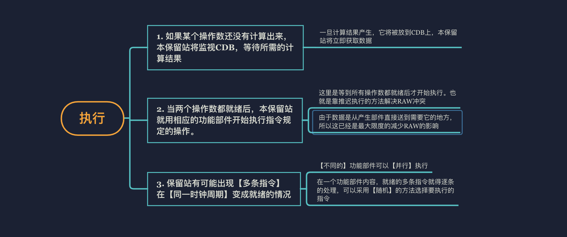 系统结构期末复习 四 指令级并行 很注重数学和408 Csdn博客