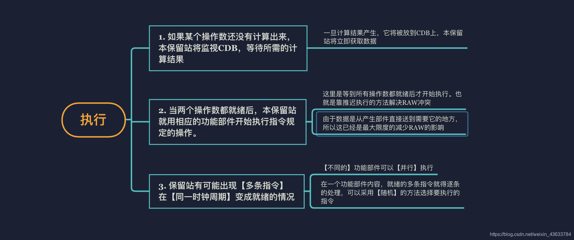 系统结构期末复习 四 指令级并行 很注重数学和408 Csdn博客