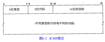 ICMP报文结构