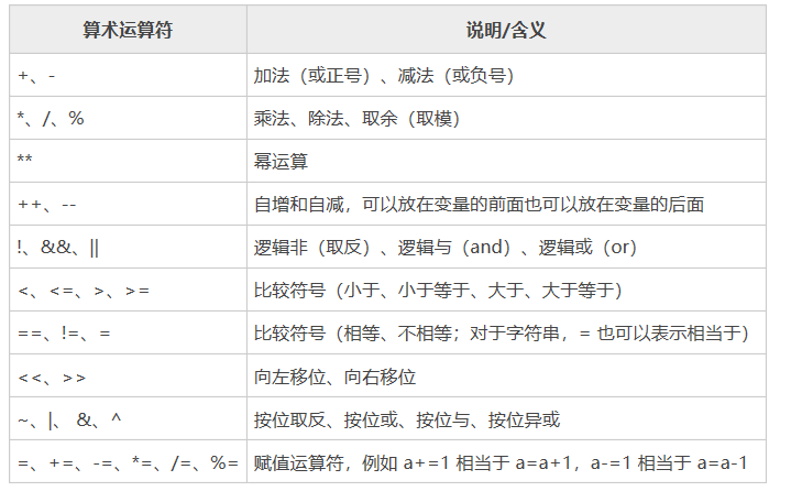 一文教你入门shell脚本6 0 Shell数学运算 命令 整数运算 命令 小数运算 Jmw1407的博客 Csdn博客 Shell 脚本中可以进行小数运算的命令工具是