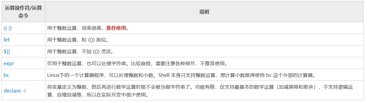 一文教你入门shell脚本6 0 Shell数学运算 命令 整数运算 命令 小数运算 Jmw1407的博客 Csdn博客 Shell 脚本中可以进行小数运算的命令工具是 一文教你入门shell脚本6 0 Shell数学运算 命令 整数运算 命令 小数运算 Jmw1407的博客 Csdn博客 Shell 脚本中可以进行小数运算的命令工具是