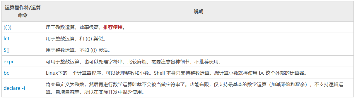 一文教你入门shell脚本6 0 Shell数学运算 命令 整数运算 命令 小数运算 Jmw1407的博客 Csdn博客 Shell 脚本中可以进行小数运算的命令工具是