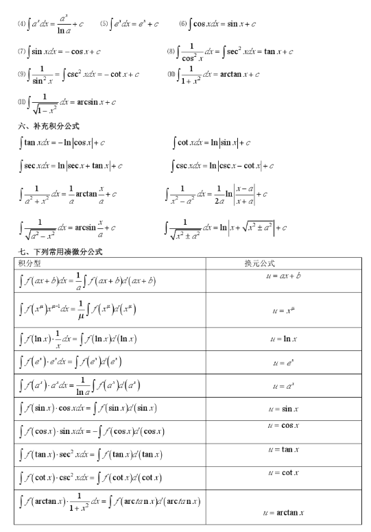 高等数学 速度 路程 时间公式 Qq 44的博客 Csdn博客 路程速度时间三者公式