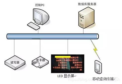 rfid人员管理,rfid读写器,rfid天线系统设计