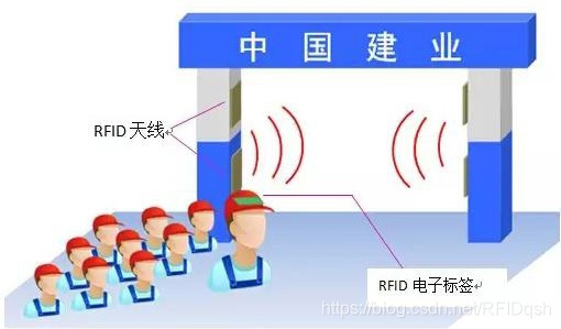 rfid人员管理,人员考勤,rfid人员信息管理