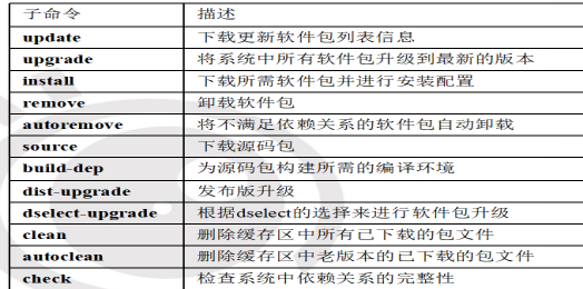 第一节--软件包管理及shell命令