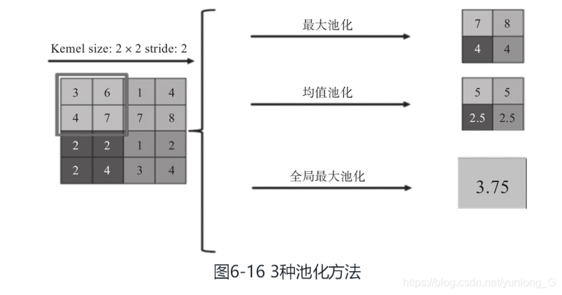 [外链图片转存失败,源站可能有防盗链机制,建议将图片保存下来直接上传(img-sLncN9gH-1595303410889)(attachment:image.png)]