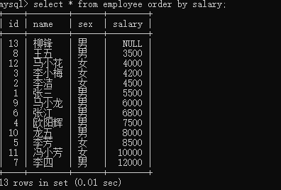 适合新手——MySQL中基于SQL语言增删改查等基础的练习大汇总RodmaChen的博客-