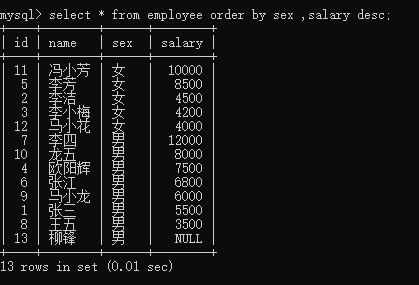 适合新手——MySQL中基于SQL语言增删改查等基础的练习大汇总RodmaChen的博客-