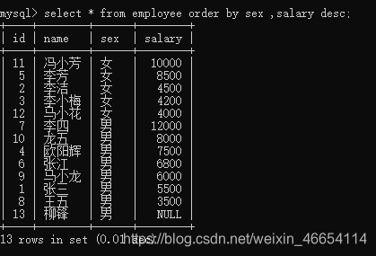 适合新手——MySQL中基于SQL语言增删改查等基础的练习大汇总RodmaChen的博客-