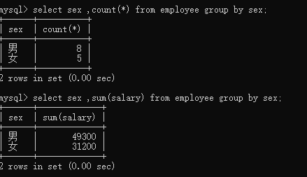 适合新手——MySQL中基于SQL语言增删改查等基础的练习大汇总RodmaChen的博客-