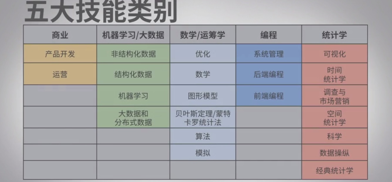 大数据基础知识（上）