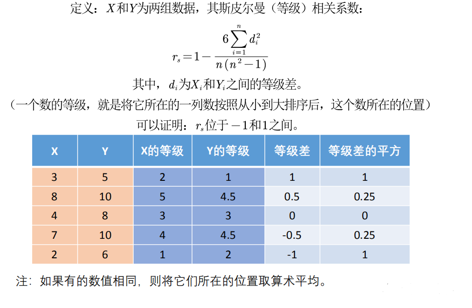 相关性模型 之 皮尔逊相关系数与斯皮尔曼相关系数