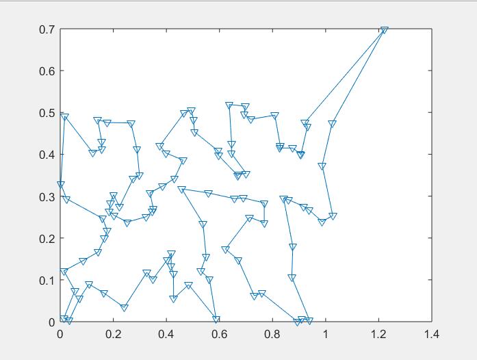 遗传算法实例解析