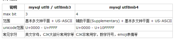 解决mysql 模糊搜索表情包 编码报错 Illegal mix of collations