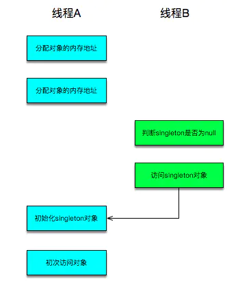 常见设计模式小结