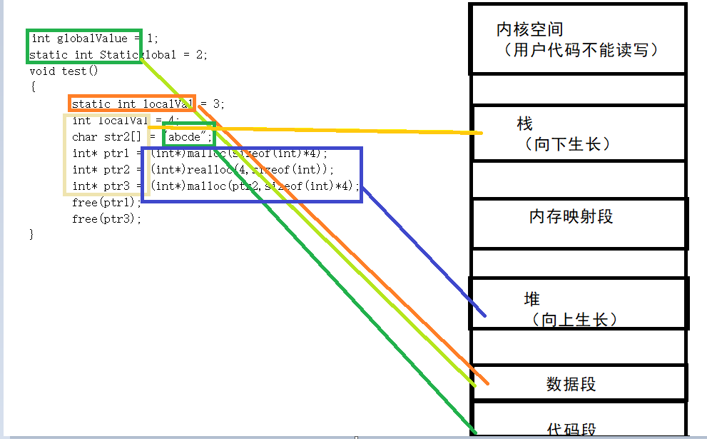 java 堆栈存储什么_java 堆栈队列_java堆栈溢出怎么解决