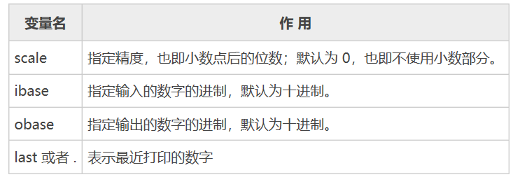 一文教你入门shell脚本6 0 Shell数学运算 命令 整数运算 命令 小数运算 Jmw1407的博客 Csdn博客 Shell 脚本中可以进行小数运算的命令工具是