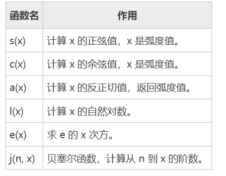 一文教你入门shell脚本6 0 Shell数学运算 命令 整数运算 命令 小数运算 Jmw1407的博客 Csdn博客 Shell 脚本中可以进行小数运算的命令工具是