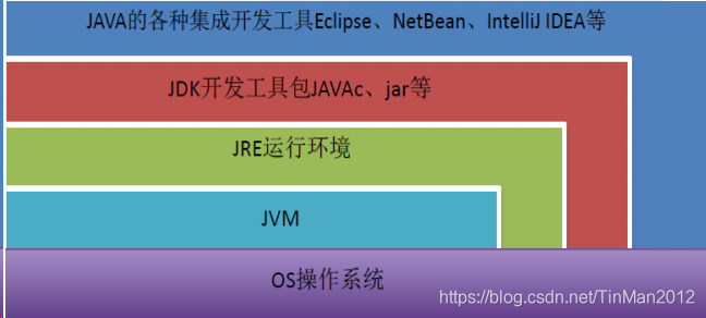 Java环境结构