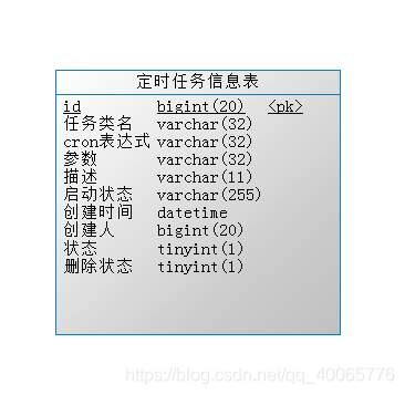 数据模型