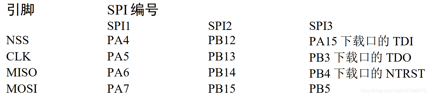 Flash Spi 读写 Csdn