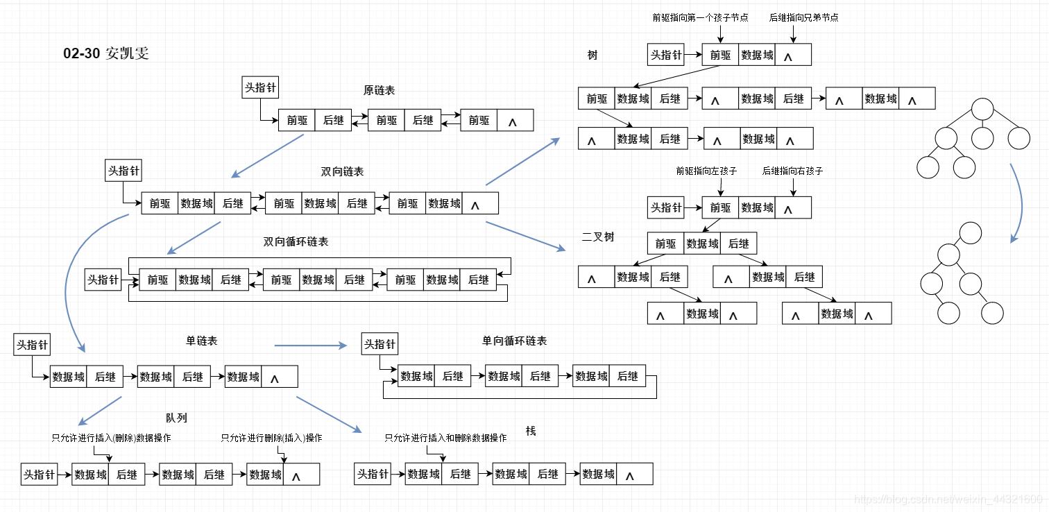 结构