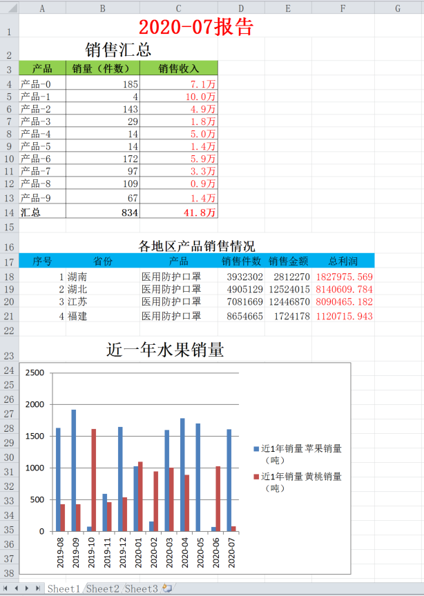 Java动态向excel模板写数据 画图技巧 Lanhezhong的博客 Csdn博客