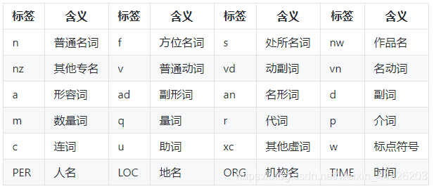 图片来自LAC的git主页