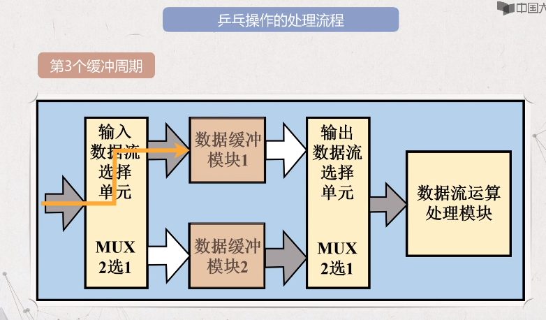 数字芯片设计流程之verilog设计