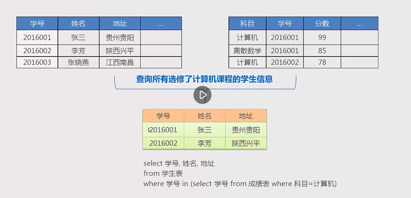 适合新手——MySQL中基于SQL语言增删改查等基础的练习大汇总RodmaChen的博客-